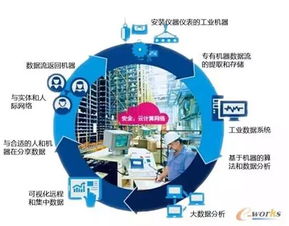 乐思舆情在工业大数据应用场景中的互联网数据服务分析