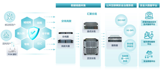 大数据时代的网络安全与互联网数据服务