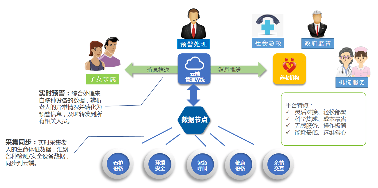 安联网守护养老安全 互联网时代提升养老服务质量的路径探索