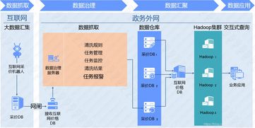 互联网价格数据采集 赋能价格领域的实践与应用