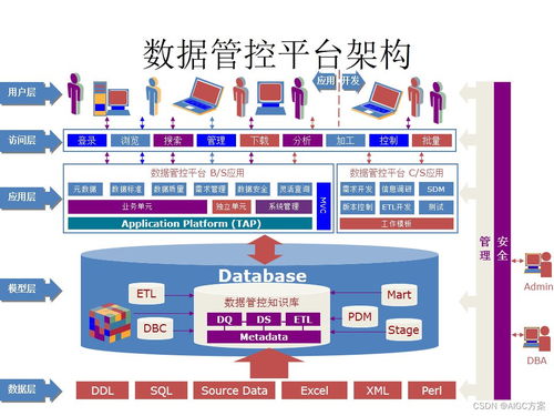 精品PPT 元数据与数据质量管理的核心策略与免费资源获取指南