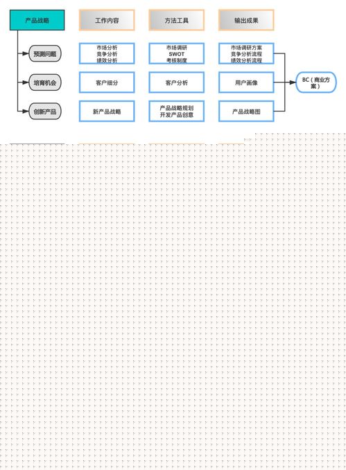 优秀互联网产品经理必备的10张业务图谱 以数据服务为基石