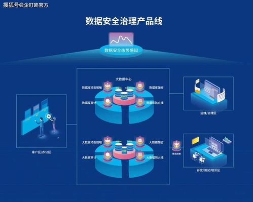 企叮咚应邀参加2020中国互联网法治大会，签署网络数据安全自律公约，共筑互联网数据服务新生态